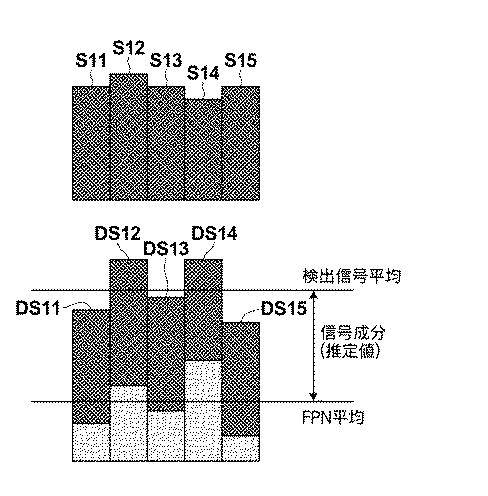 WO2016185709-赤外線撮像装置及び固定パターンノイズデータの更新方法 図000009