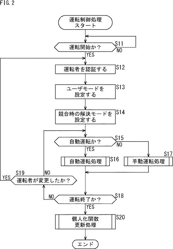 WO2017057060-運転制御装置、および運転制御方法、並びにプログラム 図000009