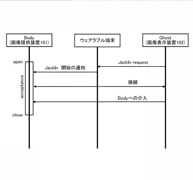 WO2017068925-情報処理装置及び情報処理装置の制御方法、並びにコンピュータ・プログラム 図000009