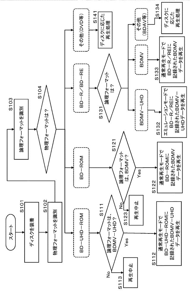 WO2017068971-情報処理装置、および情報処理方法、並びにプログラム 図000009