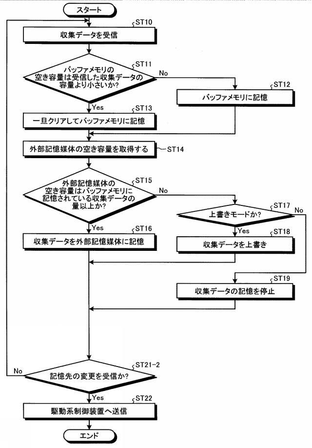 WO2017098585-制御システム及び制御装置 図000009