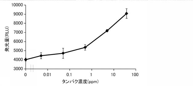 WO2017126669-ターゲット分析方法およびこれに用いるターゲット分析キット 図000009