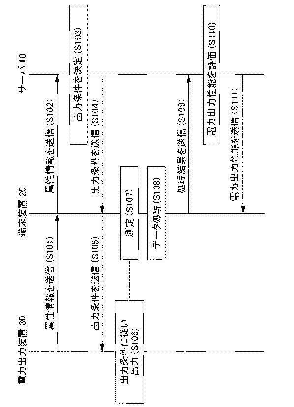 WO2017150139-端末装置、制御装置、サーバ、評価方法及びプログラム 図000009