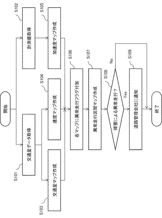 WO2017154967-異常走行検出装置、異常走行検出方法とそのプログラムを格納する記憶媒体、および異常走行検出システム 図000009