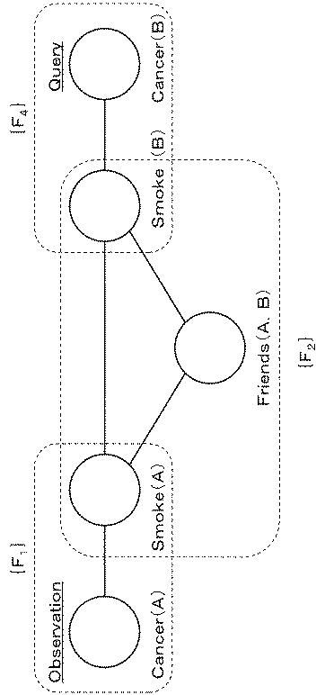 WO2017159523-推論システム、推論方法、及び、プログラム 図000009