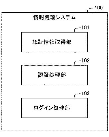 WO2017164008-情報処理システム、情報処理装置、認証方法及びプログラム 図000009