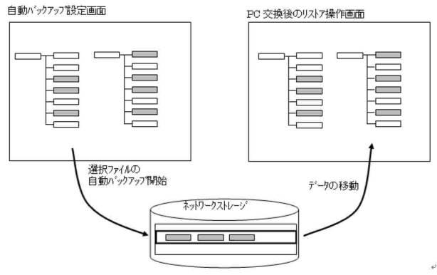 WO2017169464-基板処理装置及び処理システム 図000009