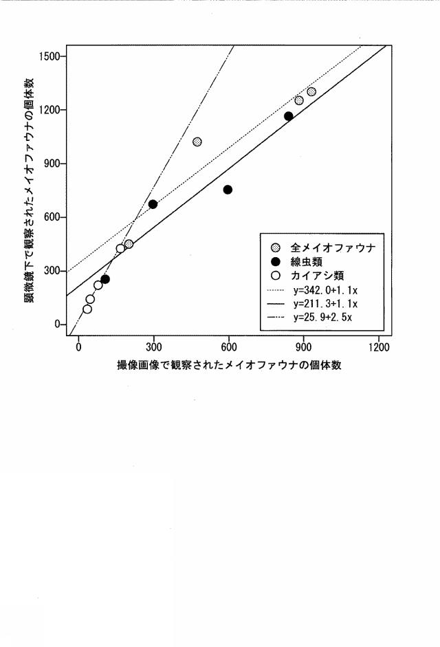 WO2018101194-生物粒子を含む試料の前処理方法、生物粒子の画像取得方法、生物粒子を含む試料の前処理装置、及び生物粒子画像取得装置 図000009