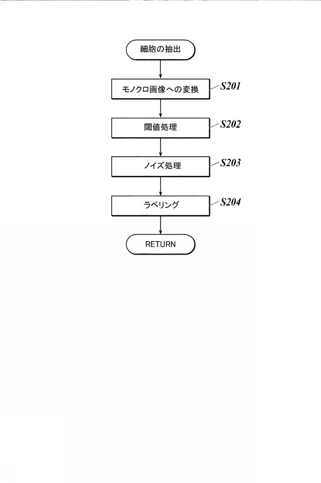 WO2018143406-画像処理装置及びプログラム 図000009