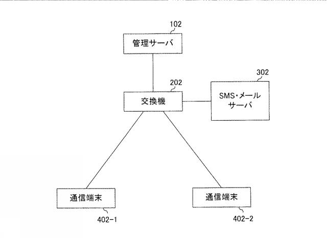 WO2018168460-管理サーバ 図000009