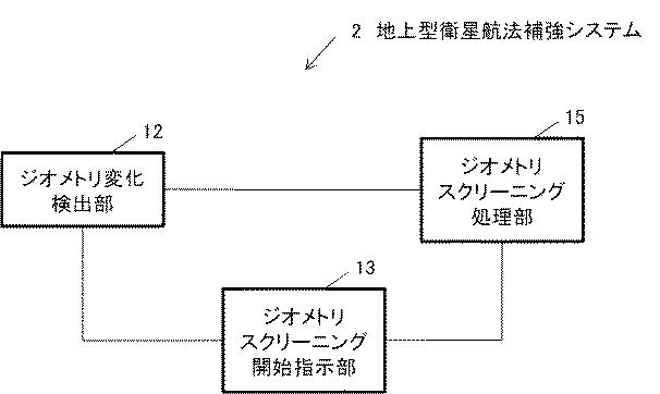 WO2018181017-地上型衛星航法補強システム及びジオメトリスクリーニング方法 図000009