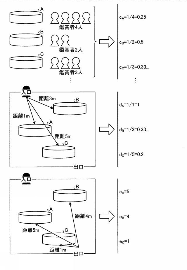 WO2018211599-シミュレーションプログラム、シミュレーション方法およびシミュレーション装置 図000009