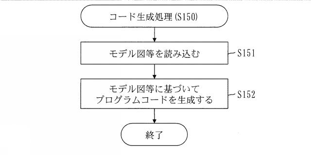 WO2018220836-プログラムコード生成装置およびプログラムコード生成プログラム 図000009