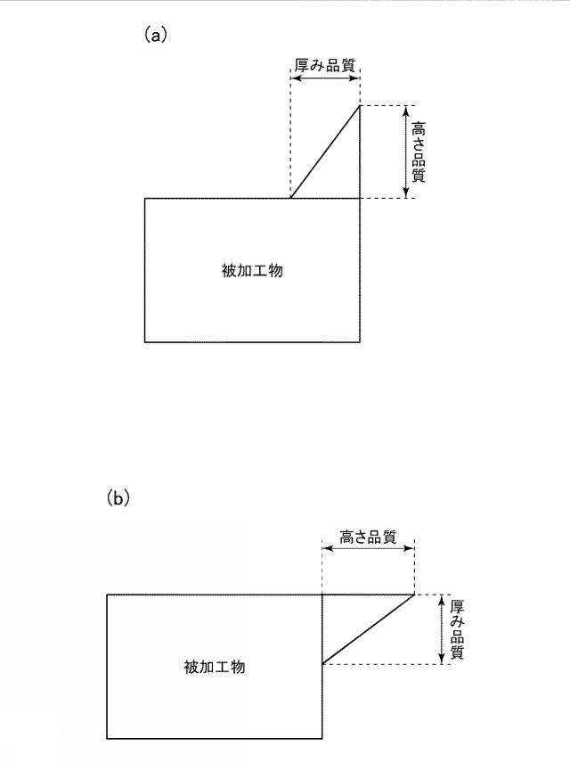 WO2018225270-加工条件決定プログラム、コンピュータ装置、加工条件決定方法、加工装置、及び加工システム 図000009