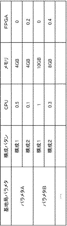 WO2019078331-ノード制御装置、計算処理システム、ノード制御方法、および、プログラム 図000009