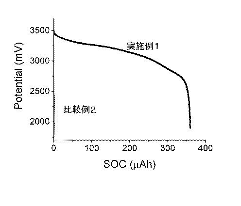 WO2019135342-固体電解質材料、および、電池 図000009