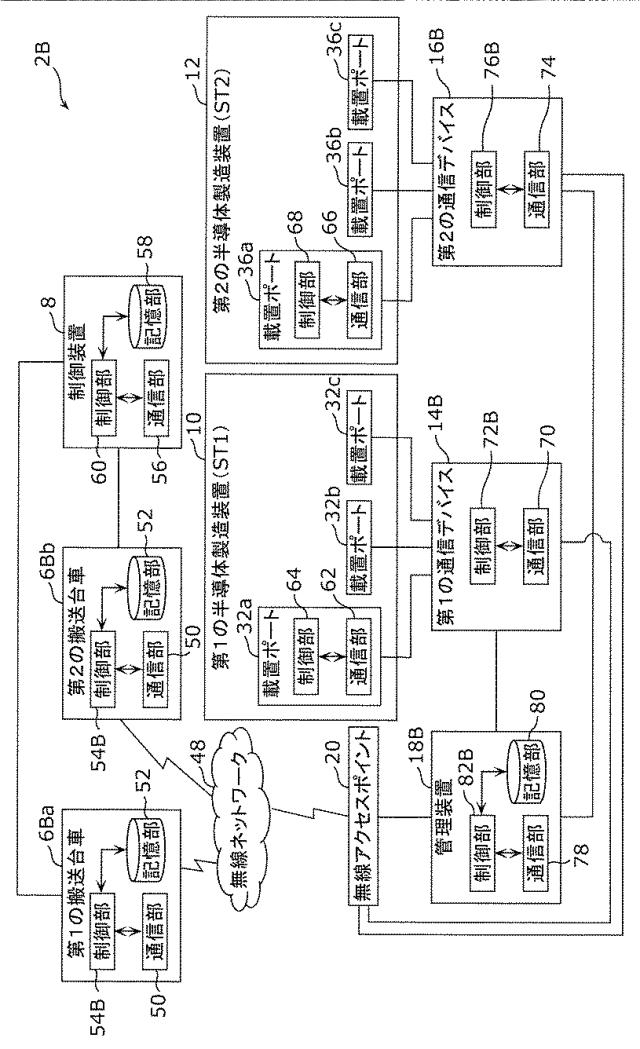 WO2019138802-搬送システムの制御方法、搬送システム及び管理装置 図000009