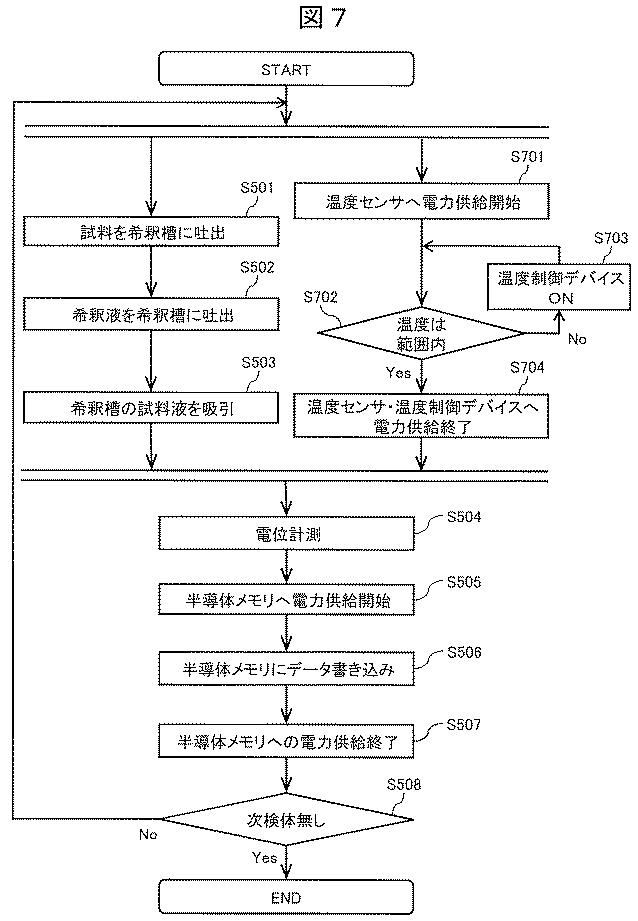 WO2019171852-イオン濃度測定装置 図000009