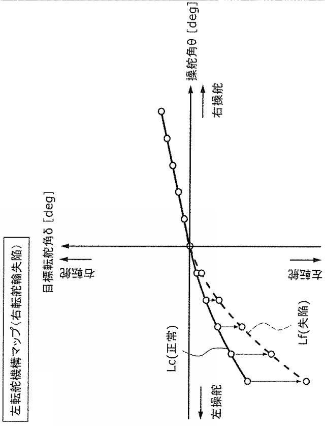 WO2019188951-制御装置、転舵装置、制御方法及びプログラム 図000009