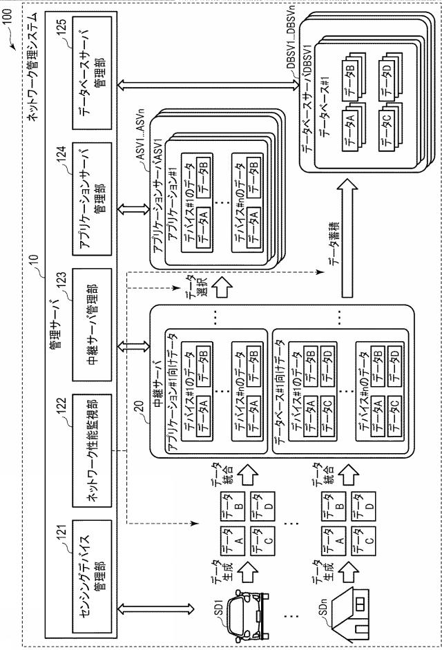 WO2019240034-ネットワーク管理システム、管理装置、中継装置、方法およびプログラム 図000009