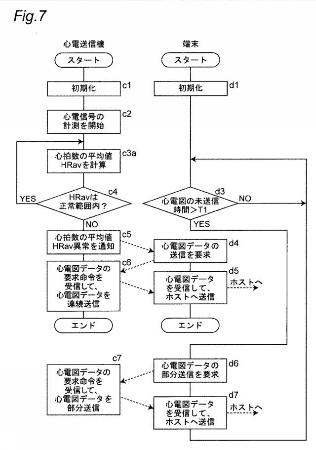 WO2020008864-心電計測システムおよび心電送信機 図000009