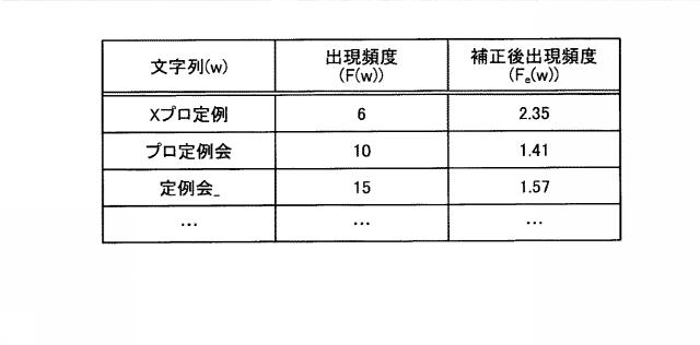 WO2020044558-分類規則生成プログラム、分類規則生成方法および分類規則生成装置 図000009