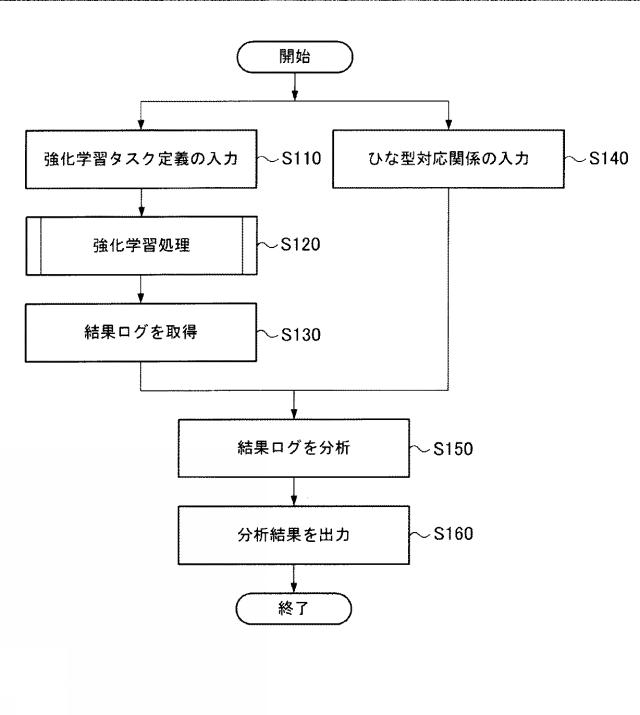 WO2020161994-依存関係検出装置および依存関係検出方法 図000009