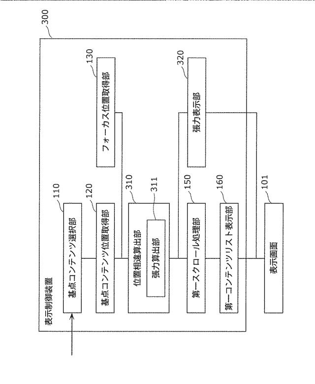 WO2013018299-表示制御装置および表示制御方法 図000010