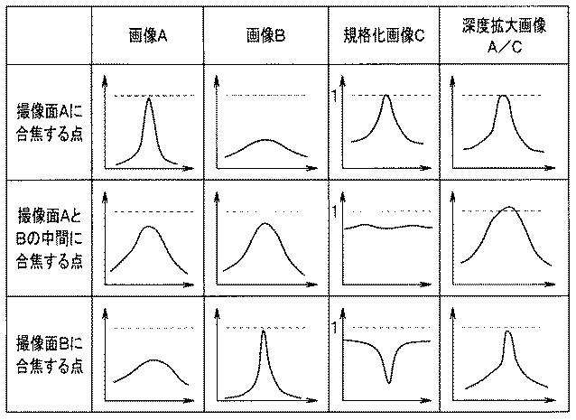 WO2013088861-深度拡大装置 図000010