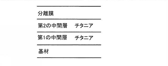 WO2013146956-ハニカム形状セラミック多孔質体、その製造方法、及びハニカム形状セラミック分離膜構造体 図000010