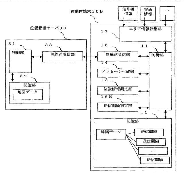 WO2013161439-通信装置、送信間隔制御装置、位置情報送信方法、位置情報の送信間隔制御方法およびプログラム 図000010