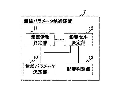 WO2013161793-無線パラメータ制御装置、無線基地局、無線パラメータ制御方法及びプログラム 図000010