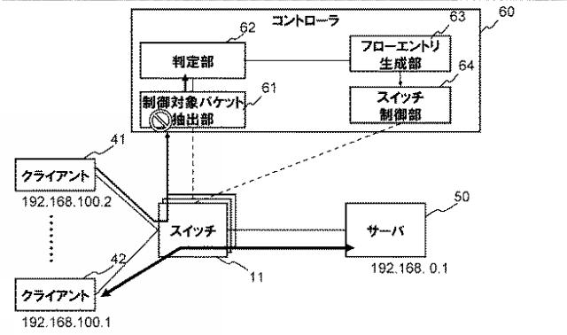 WO2013164988-通信システム、アクセス制御装置、スイッチ、ネットワーク制御方法及びプログラム 図000010