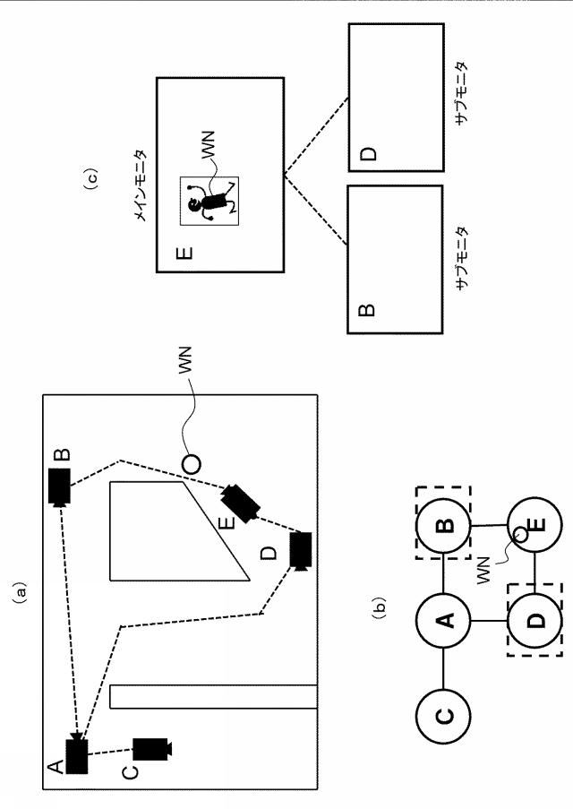 WO2013175836-監視カメラ管理装置、監視カメラ管理方法およびプログラム 図000010