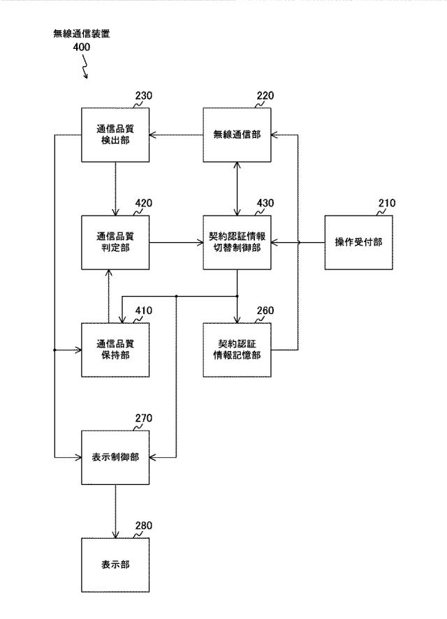 WO2014002533-情報処理装置、無線通信装置、通信システム、情報処理方法およびプログラム 図000010