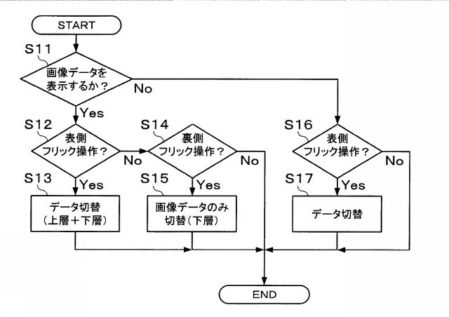 WO2014003012-端末装置、表示制御方法およびプログラム 図000010