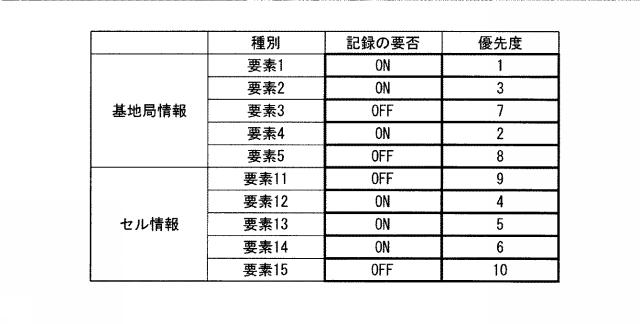 WO2014021069-トラフィックデータ収集装置、トラフィックデータ収集方法、及びプログラム 図000010