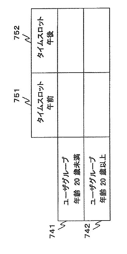 WO2014054612-到着時間分布制御システム、到着時間分布制御装置及びインセンティブ設計方法 図000010