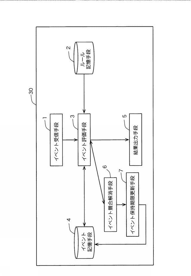 WO2014061190-イベント処理装置、イベント処理方法、およびイベント処理プログラム 図000010