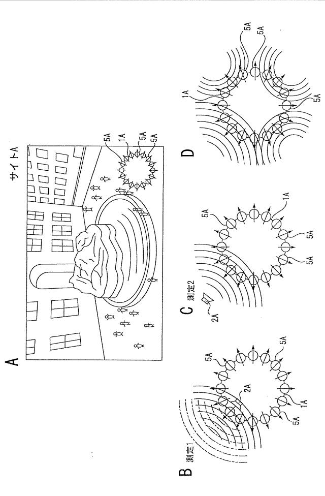 WO2014069111-信号処理装置、信号処理方法、測定方法、測定装置 図000010