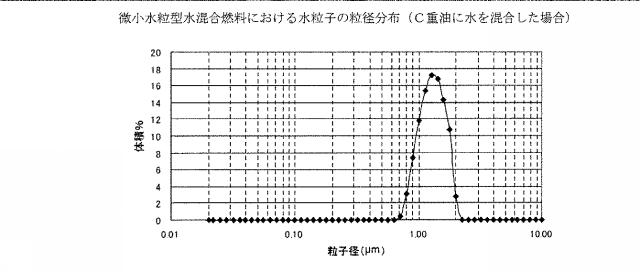 WO2015030187-水混合燃料生成装置 図000010