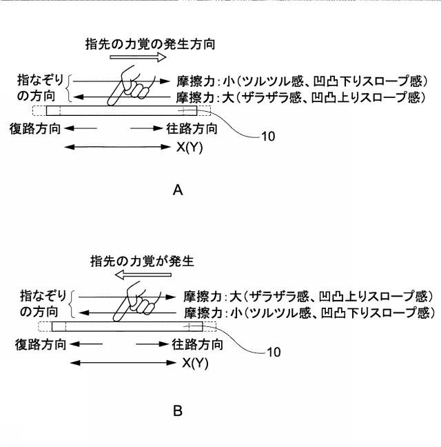 WO2015151380-触覚提示装置、信号発生装置、触覚提示システム、および触覚提示方法 図000010