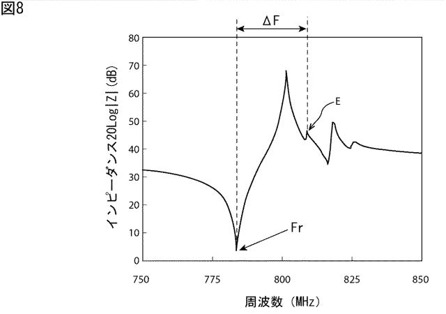 WO2015198709-ラダー型フィルタ 図000010