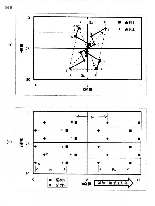 WO2015199046-レーザ加工方法及びレーザ加工装置 図000010