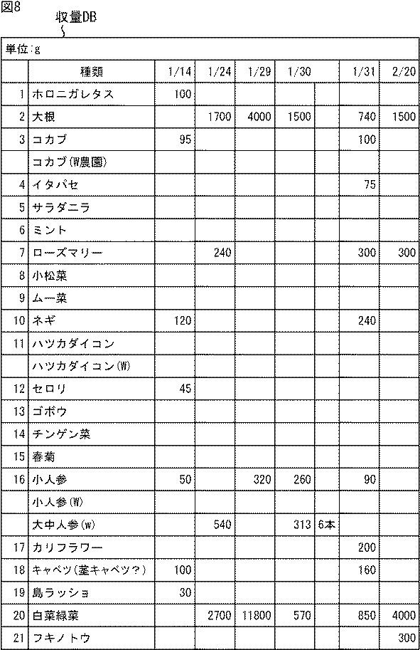 WO2016039174-情報処理装置、情報処理方法、及び、プログラム 図000010