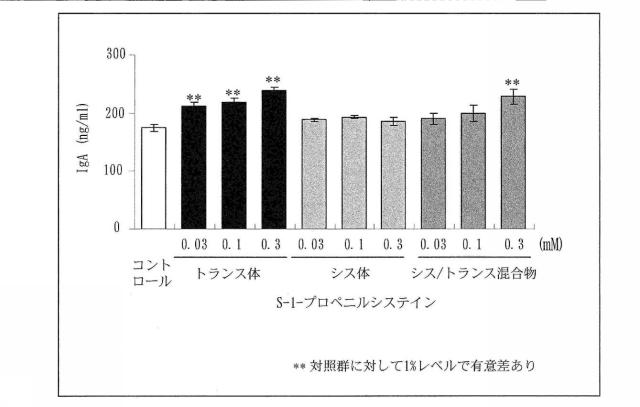 WO2016088892-免疫機能調整剤 図000010