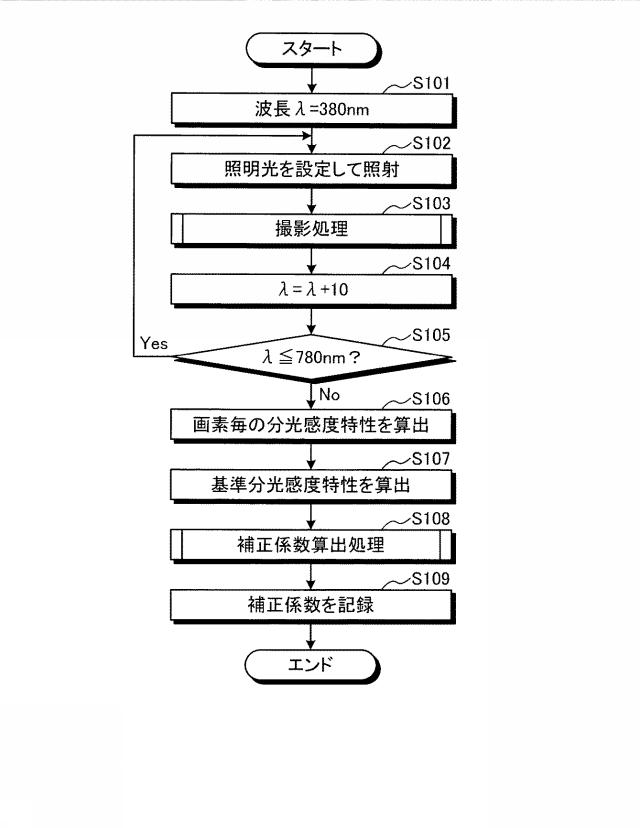 WO2016143134-画像処理装置、画像処理方法およびプログラム 図000010