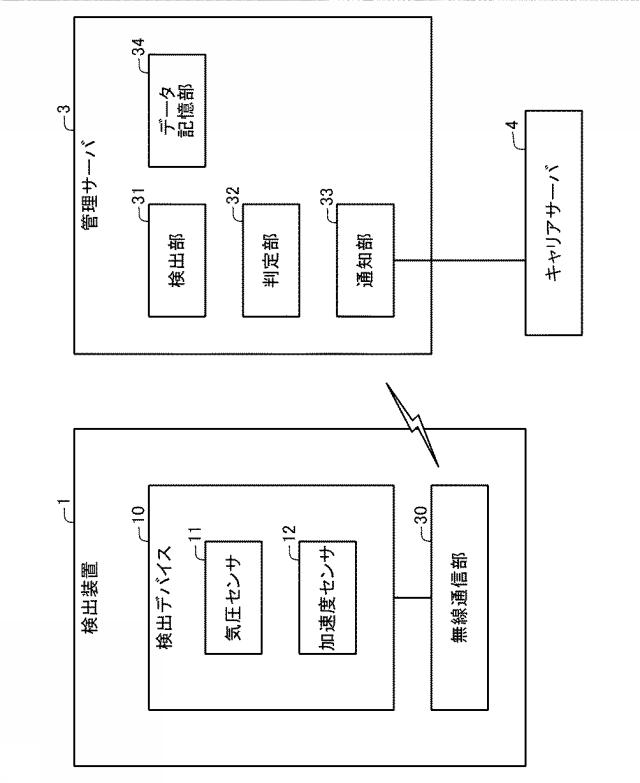 WO2016171077-情報処理システム 図000010