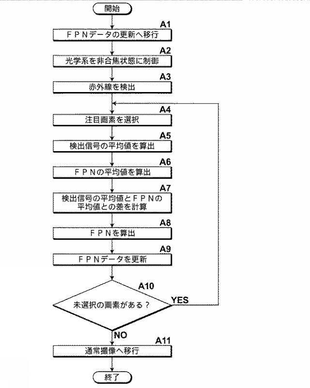 WO2016185709-赤外線撮像装置及び固定パターンノイズデータの更新方法 図000010