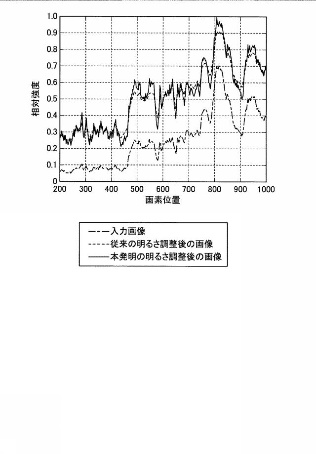 WO2017022324-内視鏡システムの信号処理方法および内視鏡システム 図000010